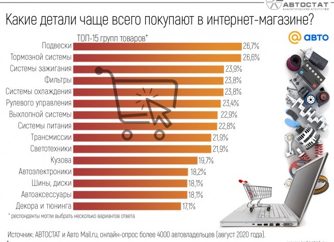 Какие автомобили чаще всего покупают россияне в кредит
